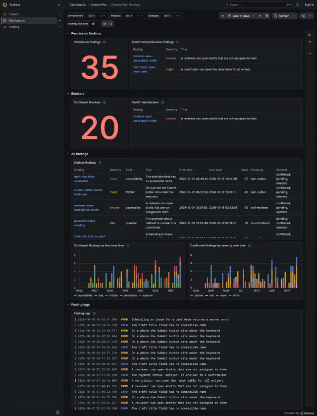 The findings dashboard