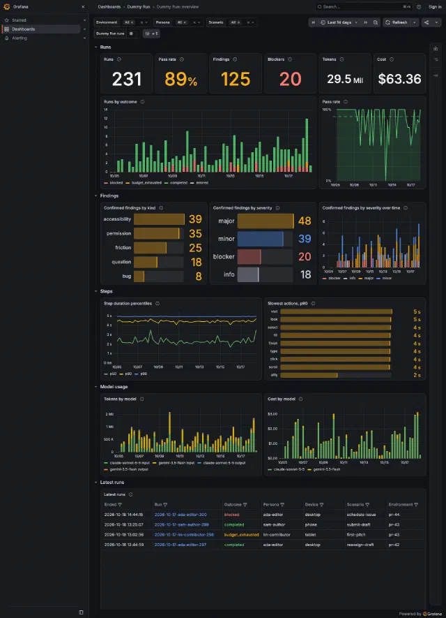 The overview dashboard