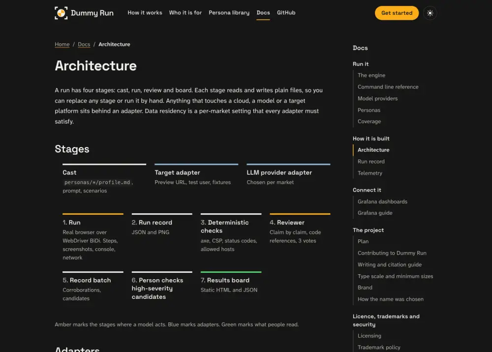 What the persona saw at step 6: the page titled Architecture | Dummy Run, with the heading Architecture.